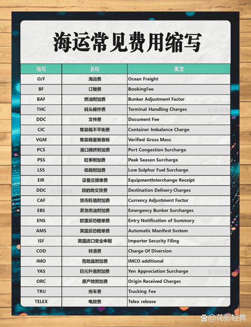 货轮运输